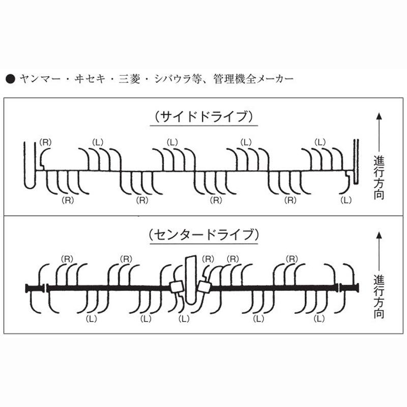 国産 トラクター ナタ爪 スズエ 黒 No.6-22 TG7 TG8 26本 駆動C RC1000 RC1100 C360 M1101 M1301 シB D | 東亜重工 | 06