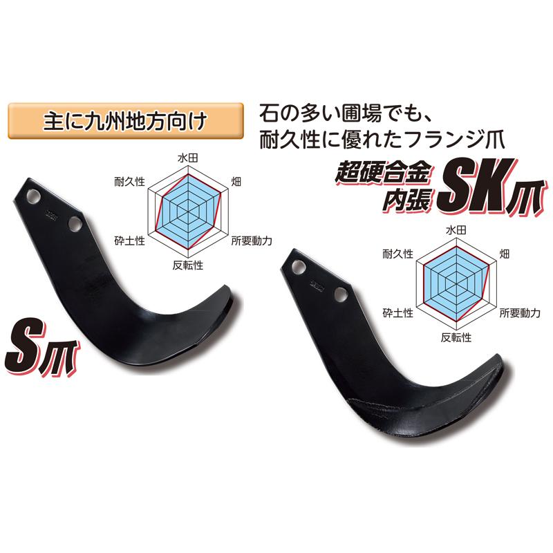国産 トラクター S爪 ニプロ フランジタイプ 黒 No.71-27N S15N 32本 駆動S (F) CX（00・02・05） CX（08・10・20） CBX（00・08・10・20） シB D | 東亜重工 | 01