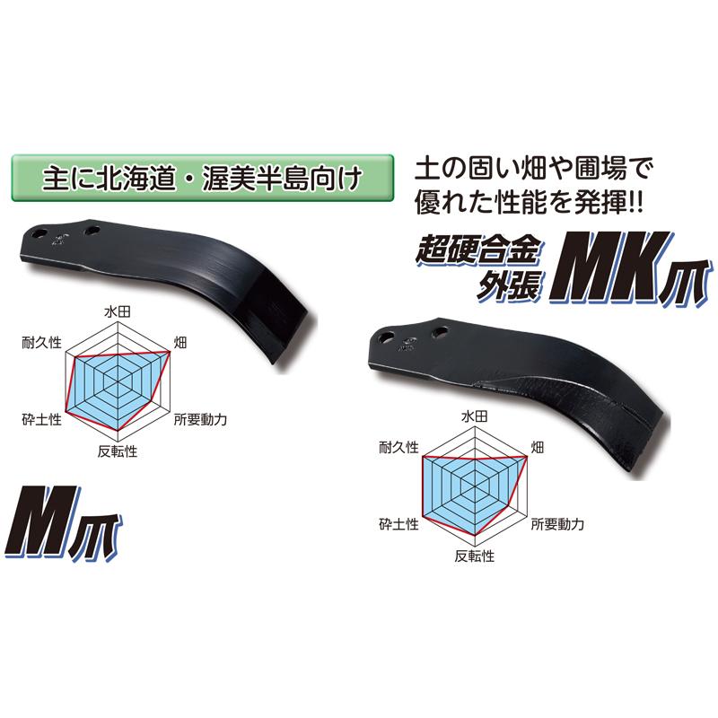 国産 トラクター MK爪 外側溶着 ニプロ フランジタイプ 黒 No.71-116MK TM7K 60本 駆動S (F) DXR3008 DXR2208MS DXR2408MS DXR2608MS DXR（08）シリーズ シB D | 東亜重工 | 01
