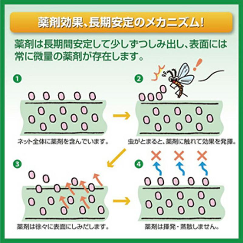 50本 虫のイヤがる網 90cm×2m 20メッシュ グレイ 張り替え 用 網戸 イノベックス 北海道不可 個人宅配送不可 サT 代引不可 |  | 03