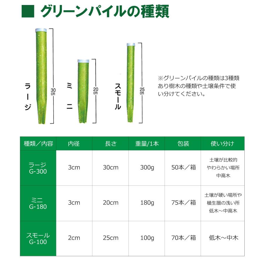 グリーンパイル スモール 70本入 業務用 打込み肥料 肥料 栄養 養分 活力剤 樹木 庭木 植木 果樹 園芸 ガーデニング 人気 おすすめ ジェイカムアグリ タS DZ |  | 08