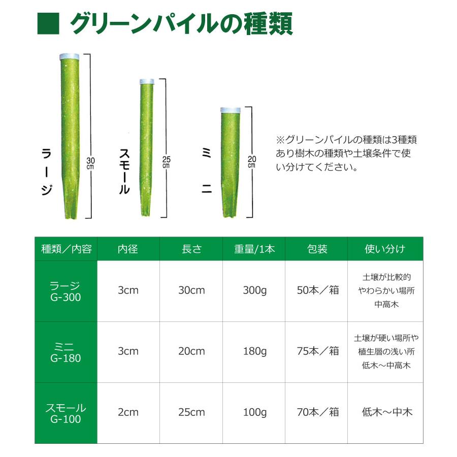グリーンパイル ミニ 75本入 業務用 打込み肥料 肥料 栄養 養分 活力剤 樹木 庭木 植木 果樹 園芸 ガーデニング 人気 おすすめ ジェイカムアグリ タS DZ |  | 08
