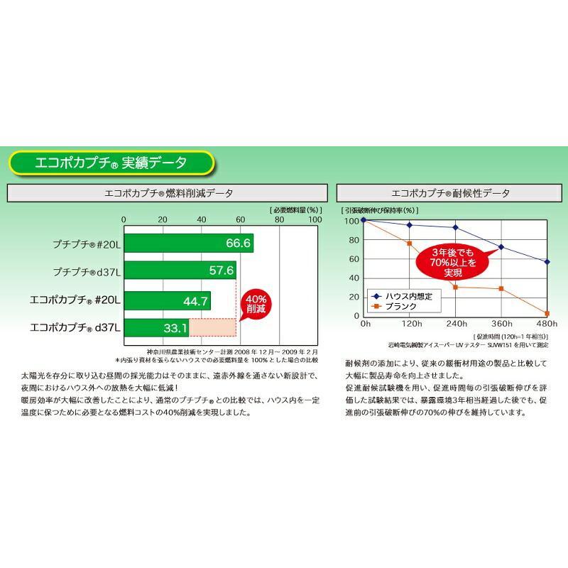 エコポカプチ d37L 幅1800mm×50m 2本入 ビニールハウス内張り保温シート 川上産業 受注生産品 カ施 個人宅配送不可 代引不可 |  | 02