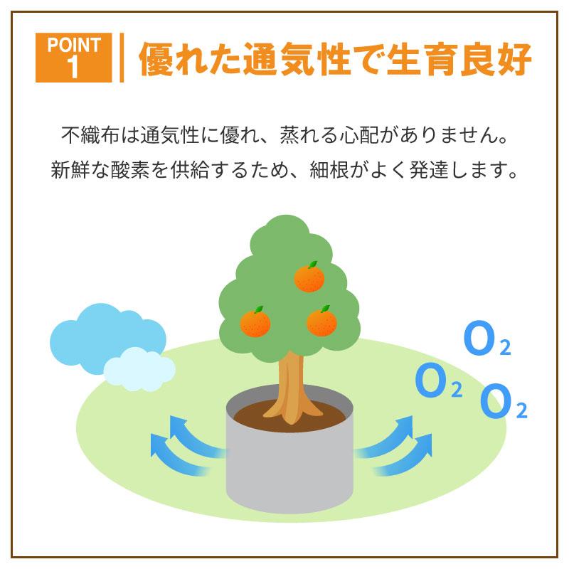 10枚 ルートラップ ポット 10A 60号 直径 60cm×高さ 60cm 容量 130L 不織布 ポット ルートラップポット 根域制限 防根 遮根 透水 ハセガワ工業 代引不可 |  | 03