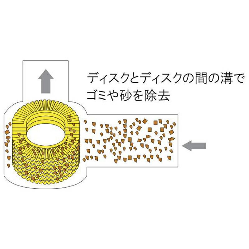 ディスクフィルター AR311・AR315用エレメント AR311M 40# メッシュサイズ400ミクロン 潅水用品のサンホープ カ施 個人宅配送不可 代引不可 |  | 02