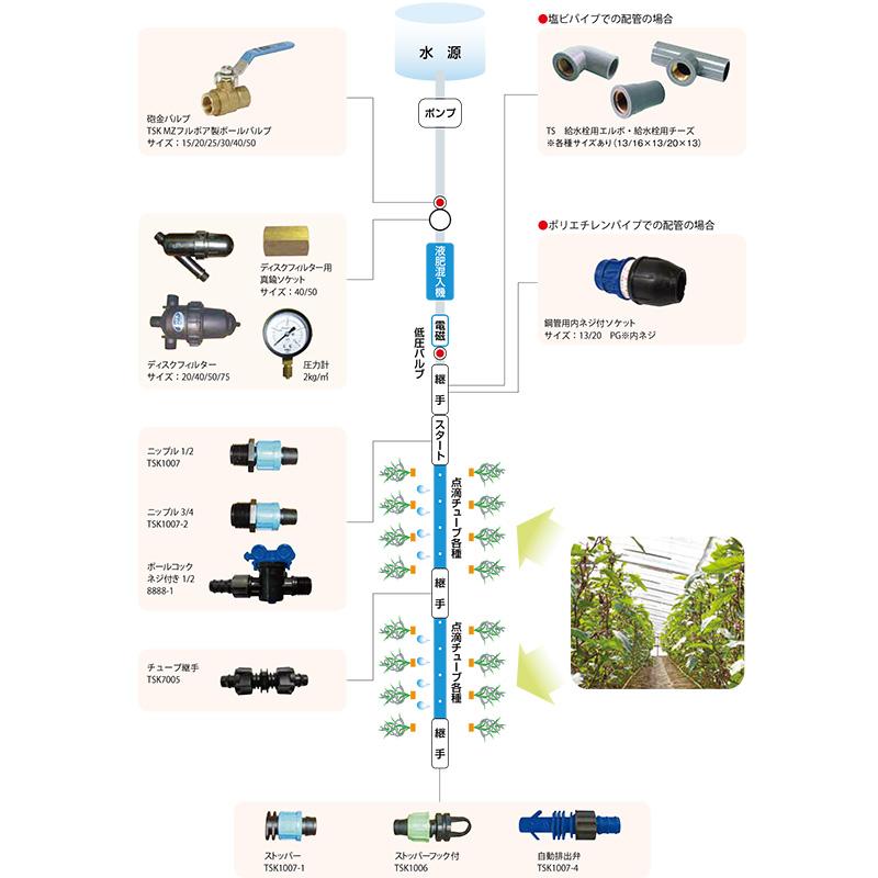 恵水 点滴チューブ シルバードリップ (ホワイト) ピッチ10cm 厚0.20mm 内径16mm 1000m 708844 ライナー吐水方式 トーエー 東栄管機 本州限定価格 代引不可 |  | 03