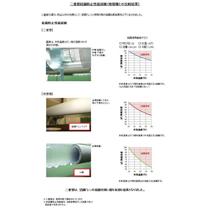 二重管継手 チーズ TVU-T 50-100 126586 トーエー 東栄管機 本州限定販売 代引不可 |  | 02