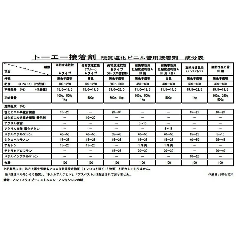 接着剤−低粘度速乾性A (HI用) Bond-Low-Fast-HI 100 180718 トーエー 東栄管機 本州限定価格 代引不可 |  | 01
