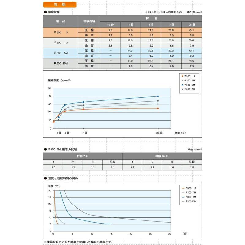 エレホン #300 20kg 683400 トーエー 東栄管機 本州限定販売 代引不可 |  | 03