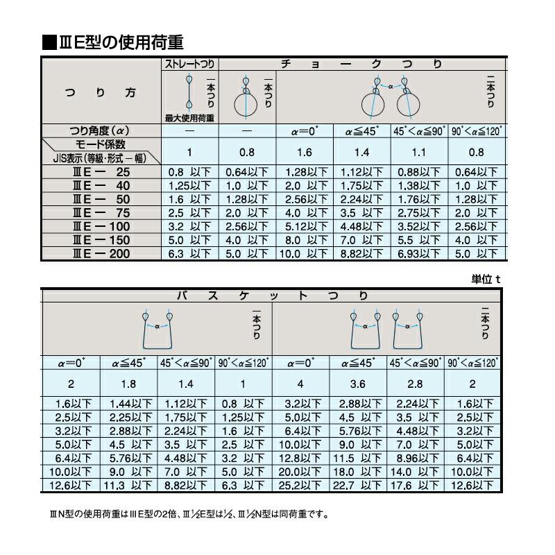 吊具 ベルトスリング IIIE型 P100mm×7m 長さ 7 m 幅 100 mm アイ部(A)折り径 400 mm 使用荷重 3.2 ton以下 スリーエッチ HHH 代引不可 |  | 02
