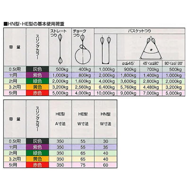 吊具 ラウンドスリング HE型 (両アイタイプ) 0.5t用 灰色 長さ L 3 m 使用荷重(ストレート吊の場合) 500 kg以上 A 350 mm W 55 mm スリーエッチ HHH 代引不可 |  | 02