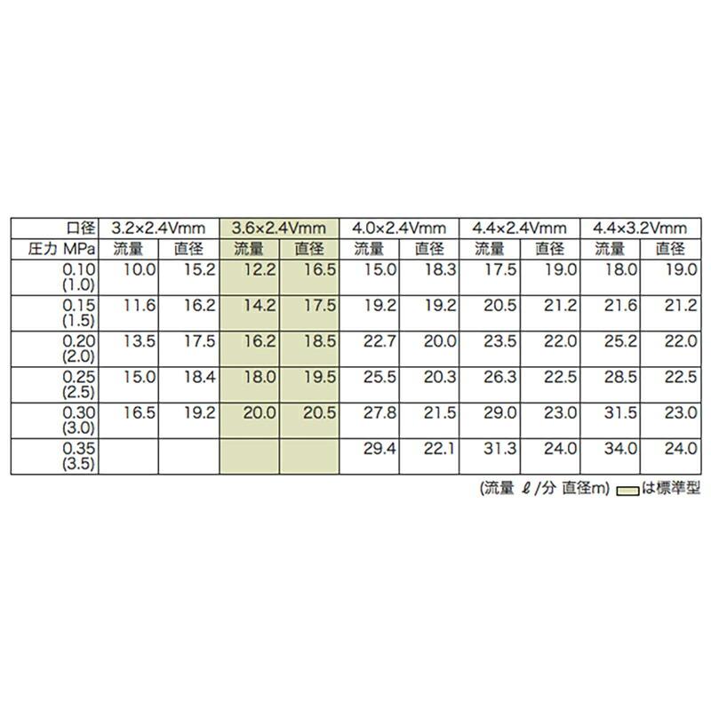 高耐久 金属 農業用 スプリンクラー 小型S 25-LK 口径 4.4×3.2V mm 1/2PT 7度 ヤンマーアグリジャパン 防J 個人宅配送不可 代引不可 |  | 01