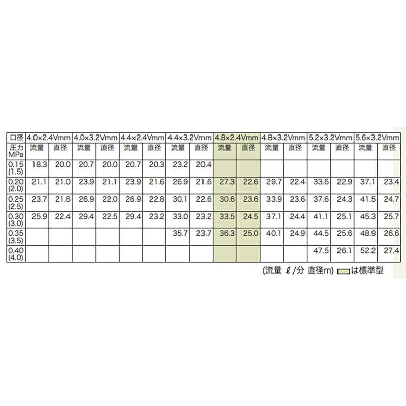高耐久 金属 農業用 スプリンクラー 中型 M1・M2 30-LK50 口径 4.8×2.4V mm 3/4PT 10度 ヤンマーアグリジャパン 防J 個人宅配送不可 代引不可 |  | 01