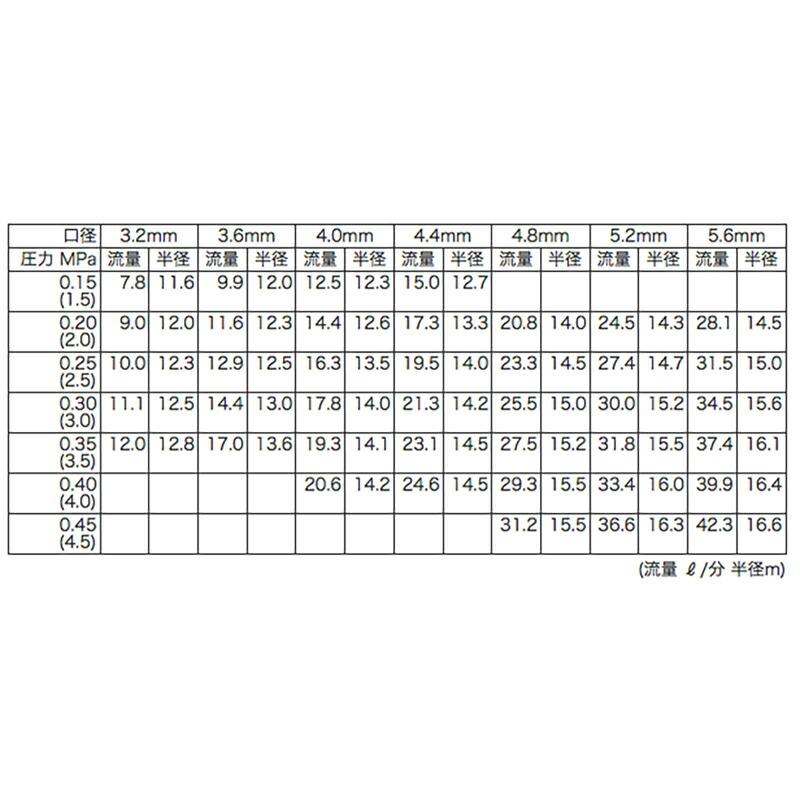 高耐久 金属 (農業用) スプリンクラー 中型 (M1・M2) 30-P2-2 口径  5.6  2.4×2.4 mm 基本寸法 3/4PT 25度 共立イリゲート 防Ｊ【代引不可】 |  | 01