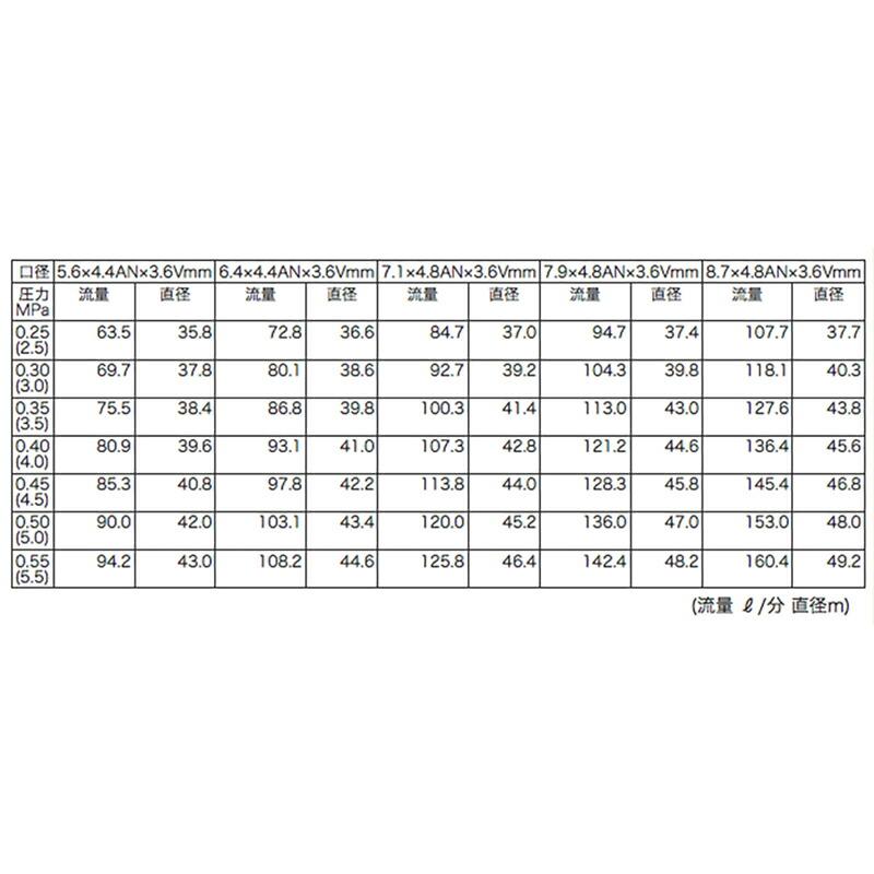 高耐久 金属 (農業用) スプリンクラー 中型 (M1・M2) 75-FWS 口径 5.6×4.4AN×3.6V mm 基本寸法 1PTメス 27度 共立イリゲート 防Ｊ【代引不可】 |  | 01