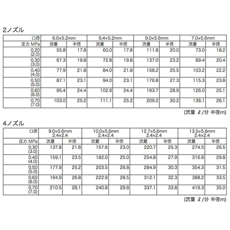 高耐久 農業用 緑化用 産業用 スプリンクラー 中型M1・M2 85-PK 口径13.5×5.6 2.4×2.4 mm 1-1/4PT 27度 ヤンマーアグリジャパン 防J 個人宅配送不可 代引不可 |  | 01