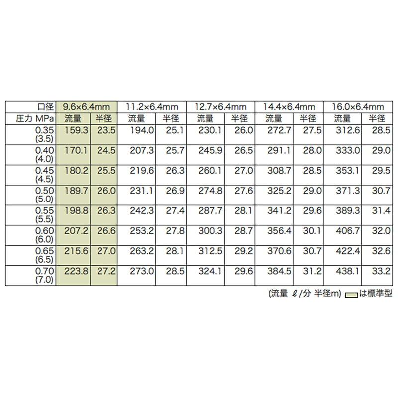 高耐久 金属 農業用 緑化用 産業用 スプリンクラー 大型L 80-P3 口径 12.7×6.4 mm 1-1/4PT 25度 ヤンマーアグリジャパン 防J 個人宅配送不可 代引不可 |  | 01