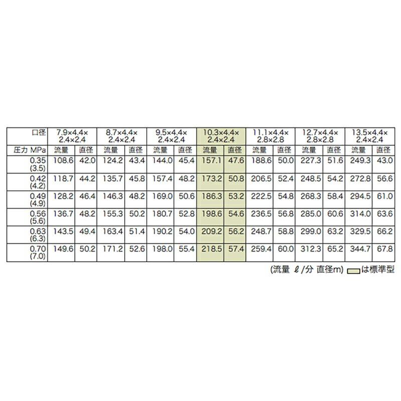 高耐久 金属 緑化用 ポップアップスプリンクラー PUP-120G 口径 7.9×4.4×2.4×2.4 mm 1-1/2PT 27度 ヤンマーアグリジャパン 防J 個人宅配送不可 代引不可 |  | 01