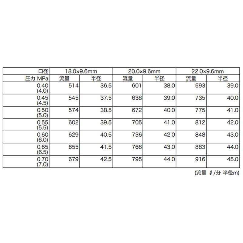 高耐久 金属 産業用 産業用スプリンクラー 110-PW-1 口径 20.0×9.6 mm 2-1/2PT 40度 ヤンマーアグリジャパン 防J 個人宅配送不可 代引不可_1