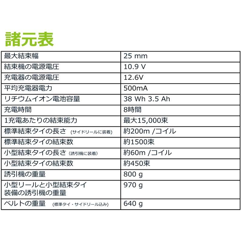 ニッカリ 誘引結束機 ペレンク フィキシオン2 庭木・果樹用 有M 代引不可 |  | 01