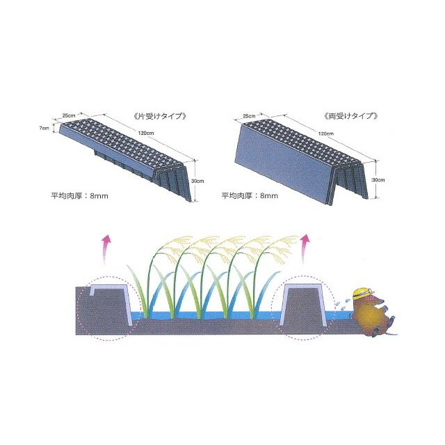 軽量 畦畔カバー 片受けタイプ リピープラス あぜ板 畦板 アゼ板 ブロック あぜカバー 個人宅配送不可 代引不可 |  | 01
