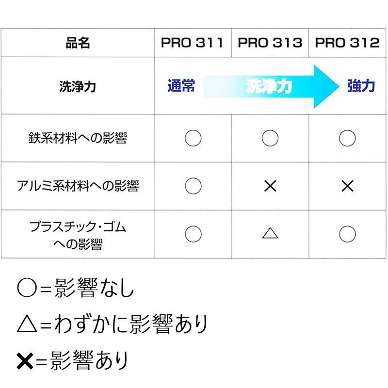 エンジン 洗浄剤 MPクリーナー (強力タイプ) PRO312 18L 多目的工業用洗浄剤 住鉱潤滑剤 (SUMICO) オK 代引不可 |  | 02