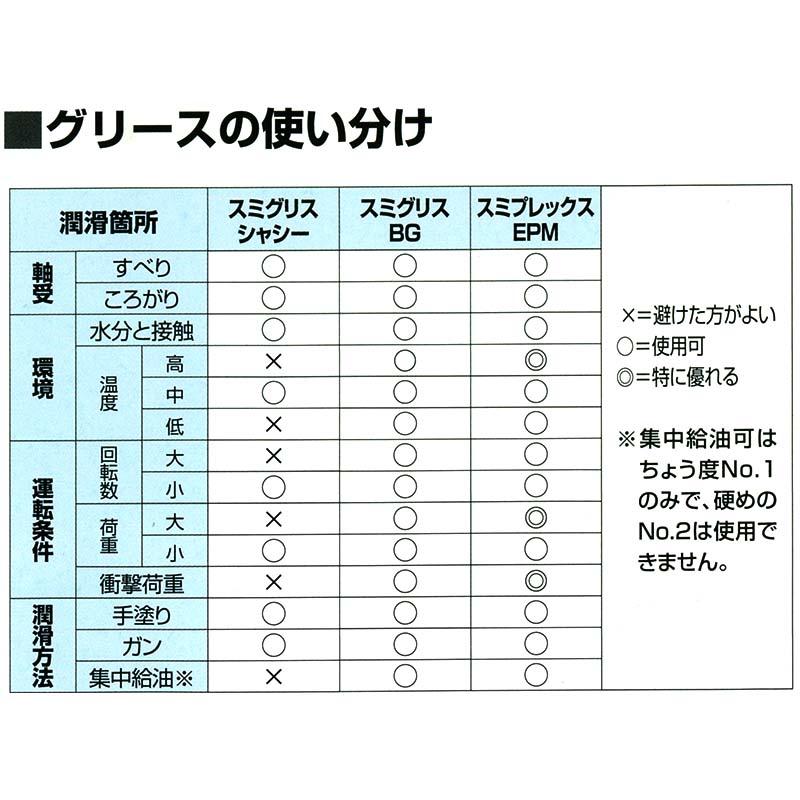 20本 農機 用 シャーシ グリース スミグリスシャシー NO.2 420ml 住鉱