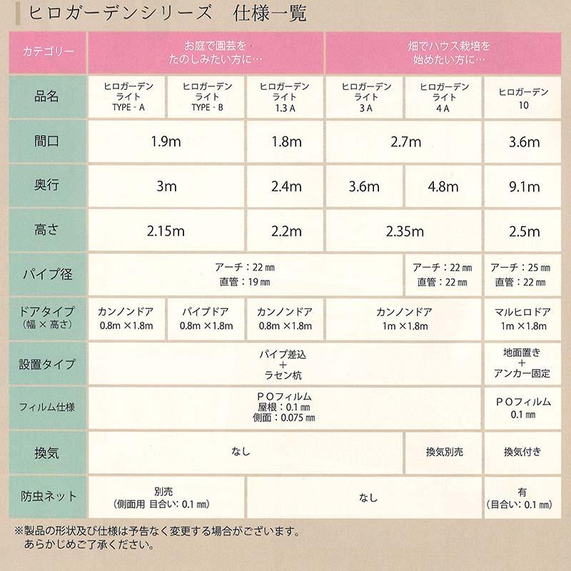 ヒロガーデン1.7 1.9m×3.0m カンノンドア仕様 ビニールハウス ミニハウス 家庭菜園 東都興業 タS 北海道不可 個人宅配送不可 代引不可 |  | 03