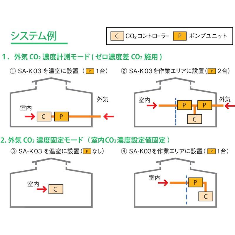 CO2 ポンプユニット SA−P01 施設園芸用 二酸化炭素 ハウス 温室 CHC シー・エイチ・シー カ施 代引不可 |  | 02