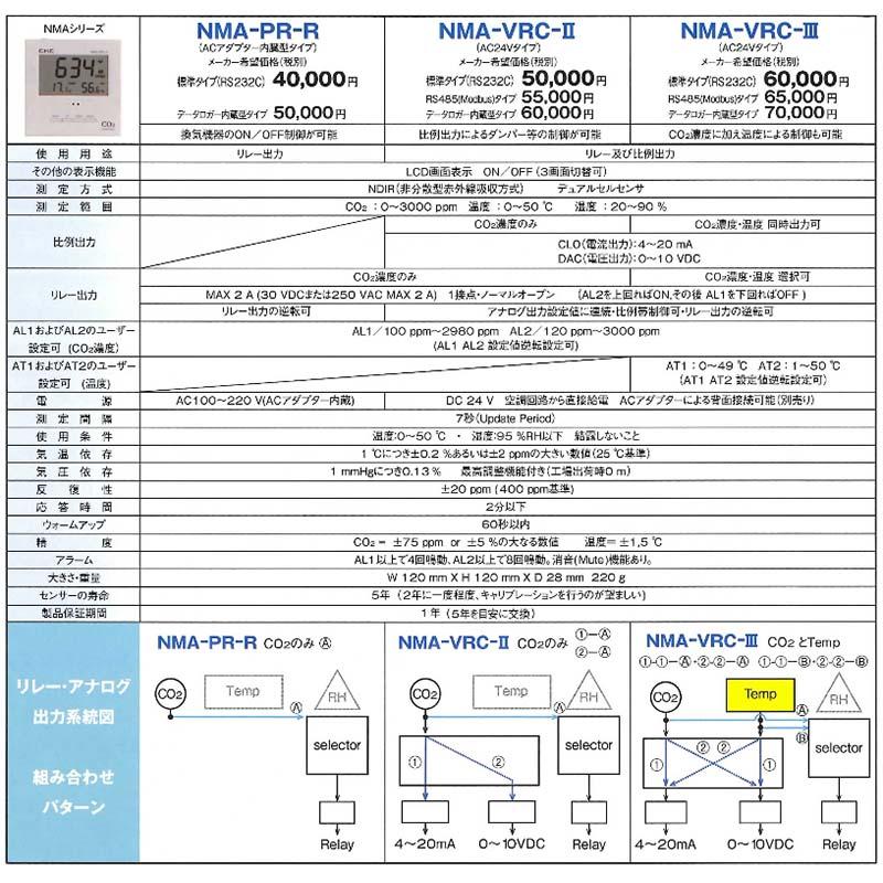 CO2 コントローラー NMA-VRC-3M Modbus タイプ RS485 二酸化炭素 CHC シー・エイチ・シー カ施 代引不可 |  | 03