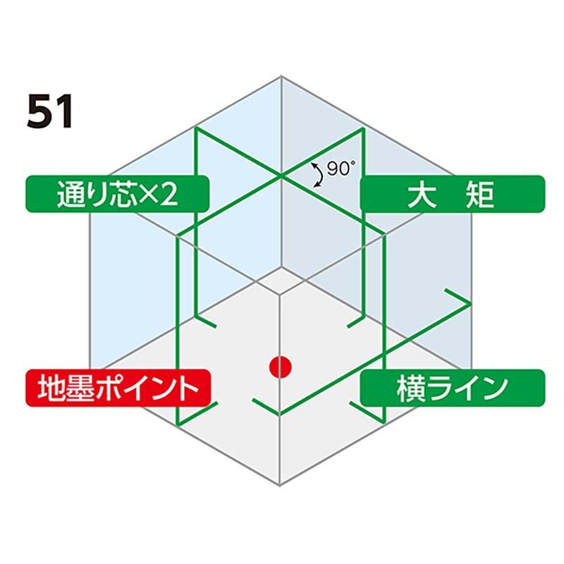 レーザーロボ LEXIA-E グリーン 51 受光器・三脚セット 70895 シンワ測定 代引不可 |  | 02