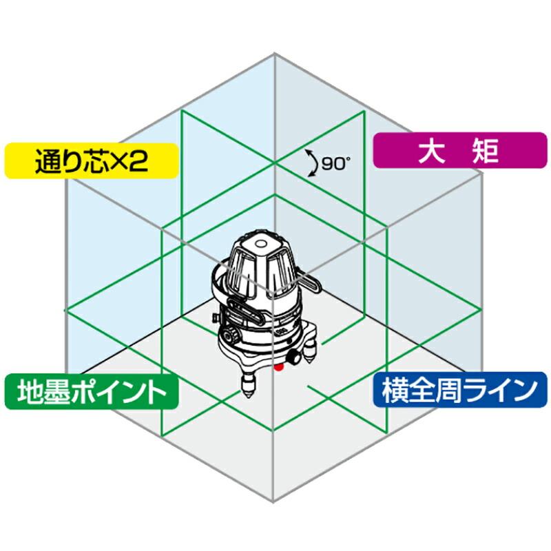 受光器・三脚 セット レーザーロボグリーン グリーン Neo 51 AR BRIGHT