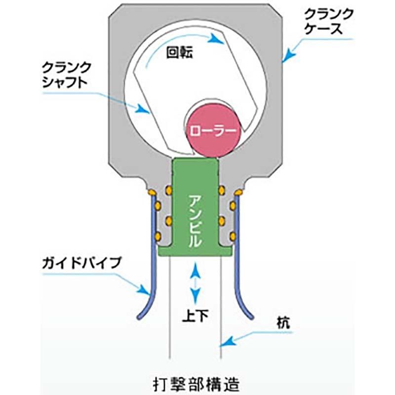 杭打ち機 ビーバー ビッグハンマー ハイパワー型 RP-042ML 杭打機 ガイドパイプ直径65mm付 山田機械工業D |  | 04