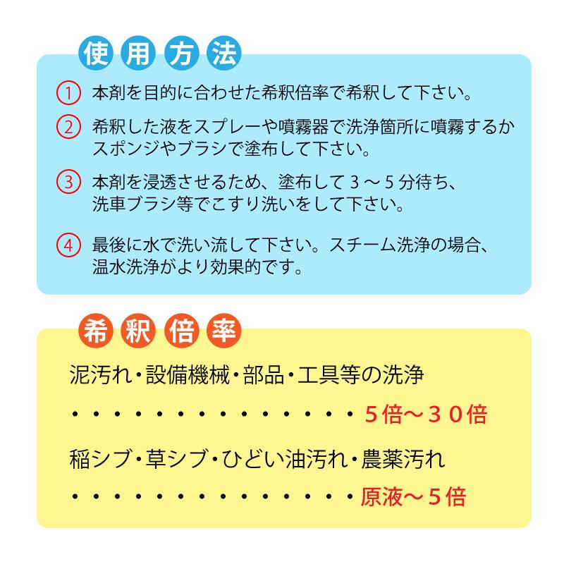 4個セット 《 農匠 》 4L 農機具 専用 万能 洗浄剤 泥 渋 油 オイル グリス 汚れ クリーナー 農業 機械 メンテナンス サンエスエンジニアリング オK 代引不可 |  | 07