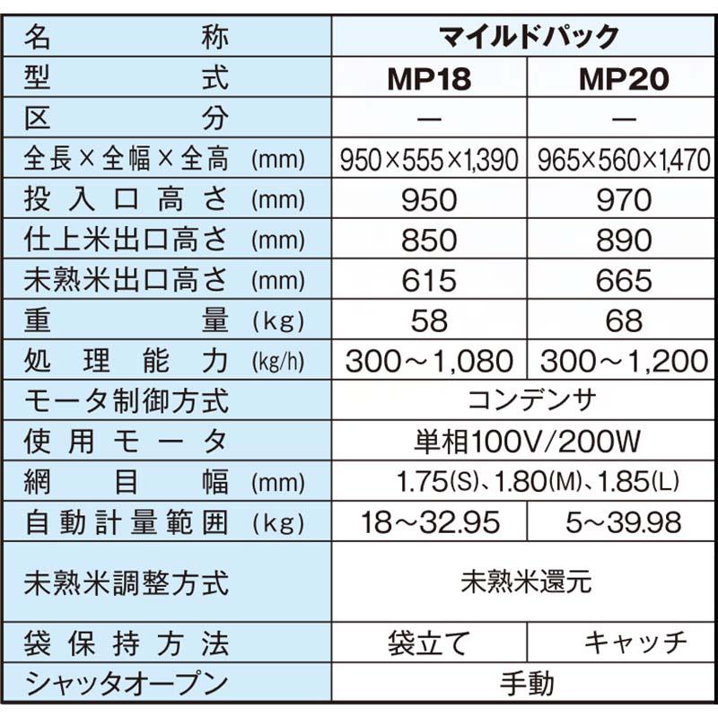 マイルドパック　MP18　自動選別計量機　代引不可　大竹製作所　オータケ　オK　個人宅配送不可