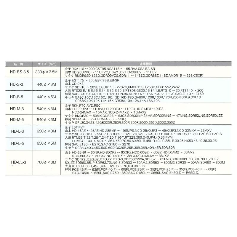 乾燥機用 排風ダクト HD-SS-3.5 直径330×3500mm 折りたたみ コンパクト 排風 ダクト 米 お米 収穫 乾燥 乾燥機 農業 農業用品 農業資材 収穫資材 Hワ 代引不可 |  | 02