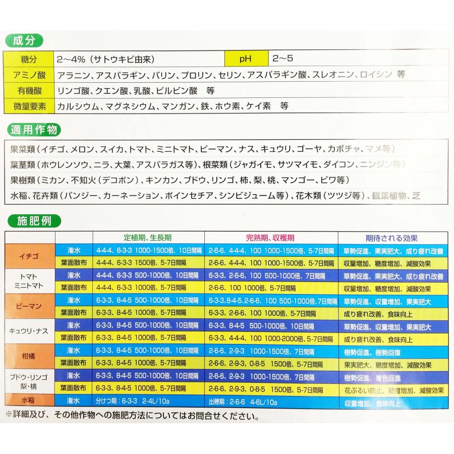 サトウキビのちから水 100 20kg 有機入り複合肥料 野菜 果物 芝生 日本アルコール産業 タS 代引不可 |  | 01