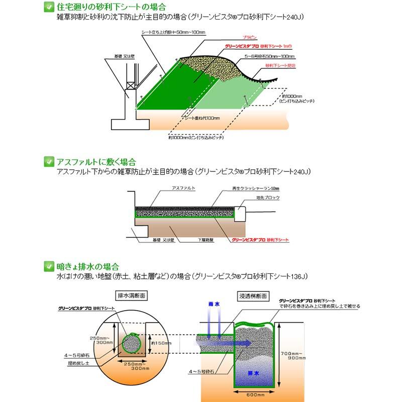 北海道・沖縄・離島配送不可　グリーンビスタ　GV-240J2.0P　2m×30m　砂利下シート　100本付　共B　防草シート　デュポン　プラピン　代引不可