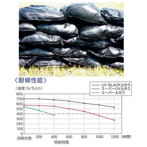 UVブラック土のう 200袋入 48×62cm 萩原工業 個人宅配送不可 代引不可 |  | 01