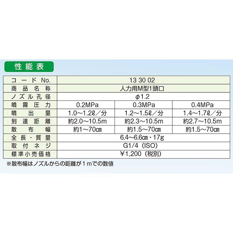 人力用 M型 1頭口 (133002) サイズ6.6cm ヤマホ工業 防J 代引不可 |  | 03