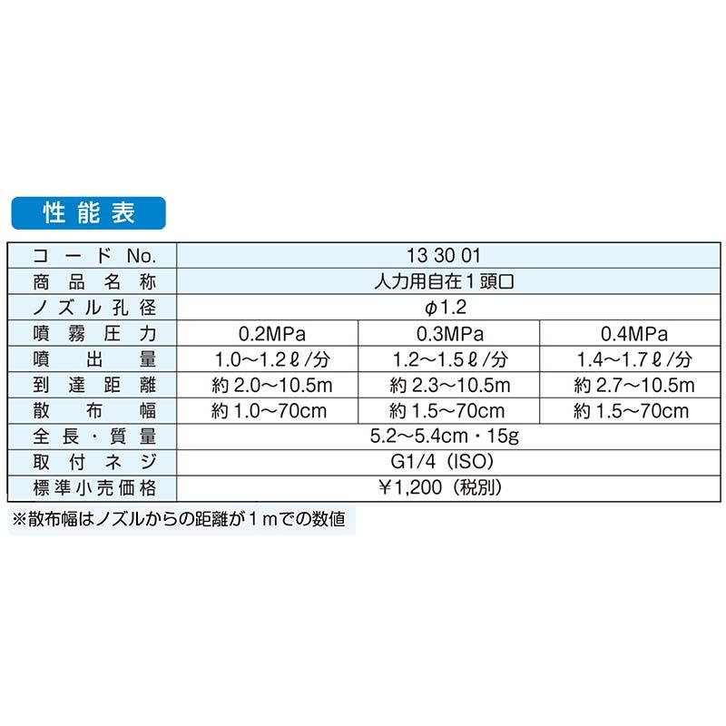 人力用 自在 1頭口 (133001) ヤマホ工業 防J 代引不可 |  | 03