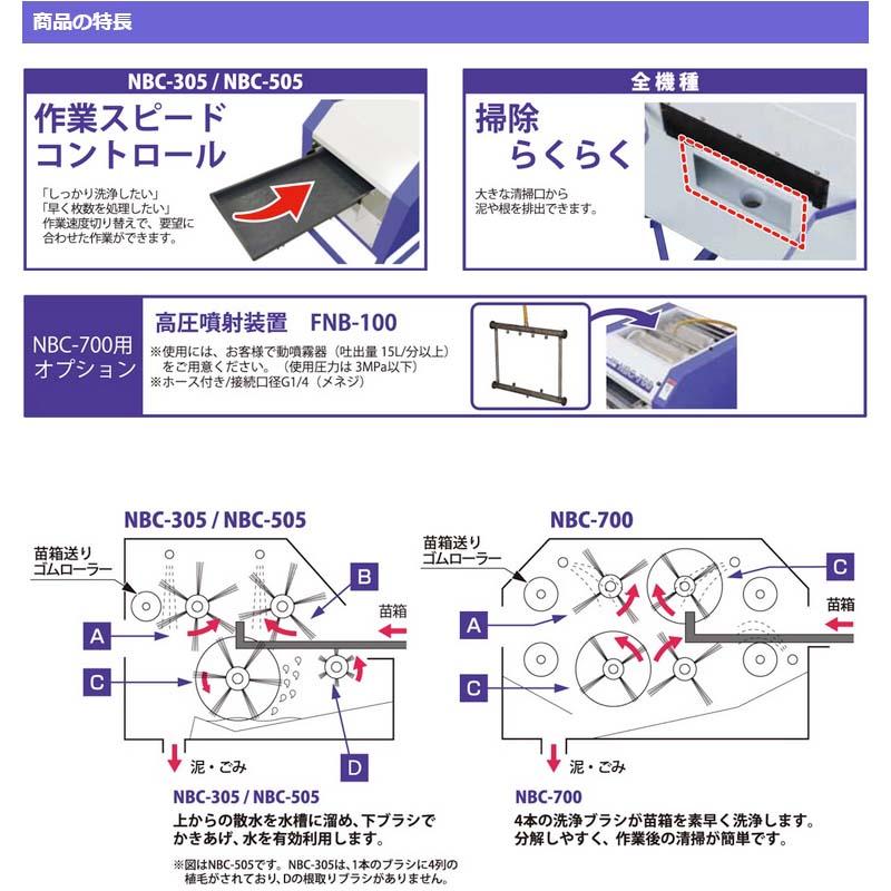 苗箱洗浄機 洗ちゃん NBC-505 育苗箱洗浄 タイガーカワシマ オK 代引