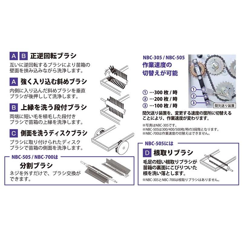 【VIPセール】苗箱洗浄機 洗ちゃん NBC-505 育苗箱洗浄 タイガーカワシマ オK 代引不可
