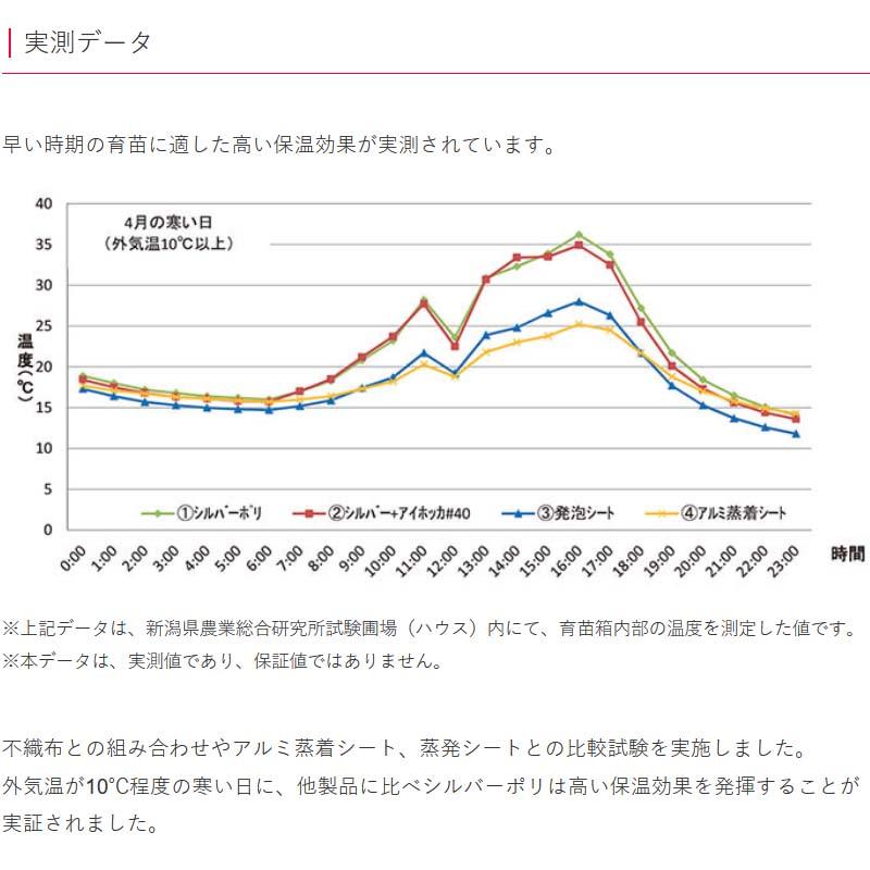 2本　イワタニ　三層　水稲用　#80　シルバーポリ　長さ100m　タSD　幅180cm