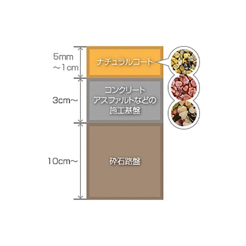 砂利単品 ナチュラルコート用砂利 青柳 1平米分 舗装材 アーバンテック 代引不可 |  | 03