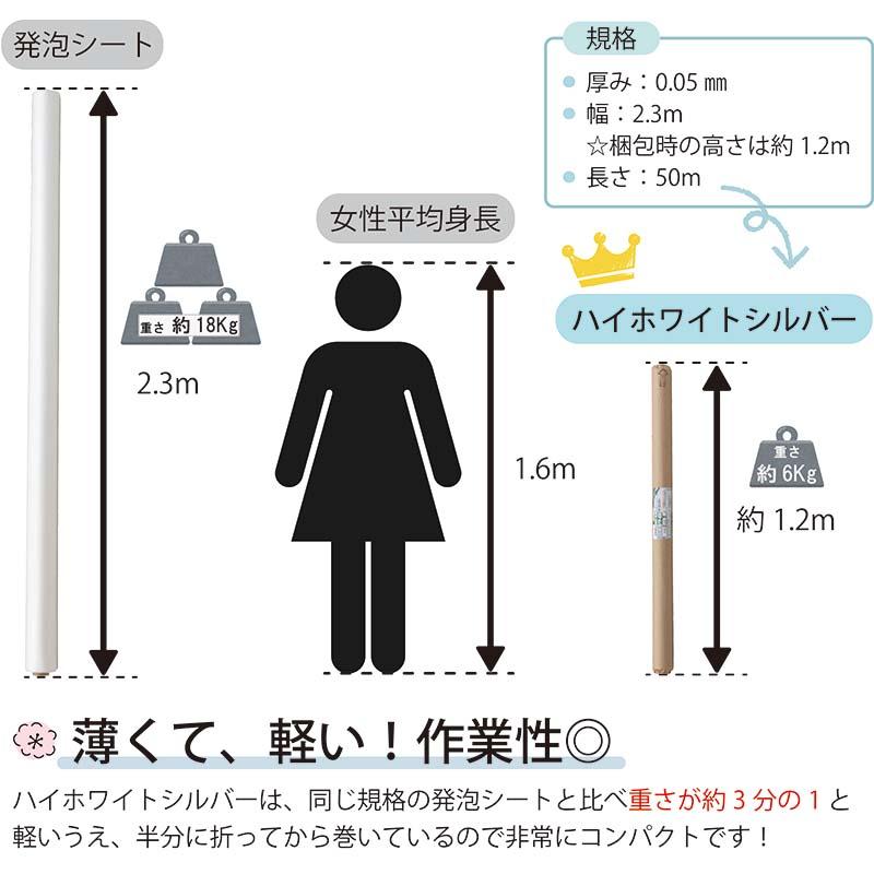 3本 ハイホワイトシルバー 2.3×50m 育苗用シート 水稲用 苗焼け防止 高反射 保温 地温抑制 夜間 保水性 ハウス プール育苗 被覆資材 岩谷マテリアル 230 タSDZ |  | 02