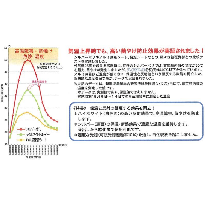 3本　ハイホワイトシルバー　2.7×50m　保温　高反射　育苗用シート　タSD　水稲用　苗焼け防止　岩谷マテリアル