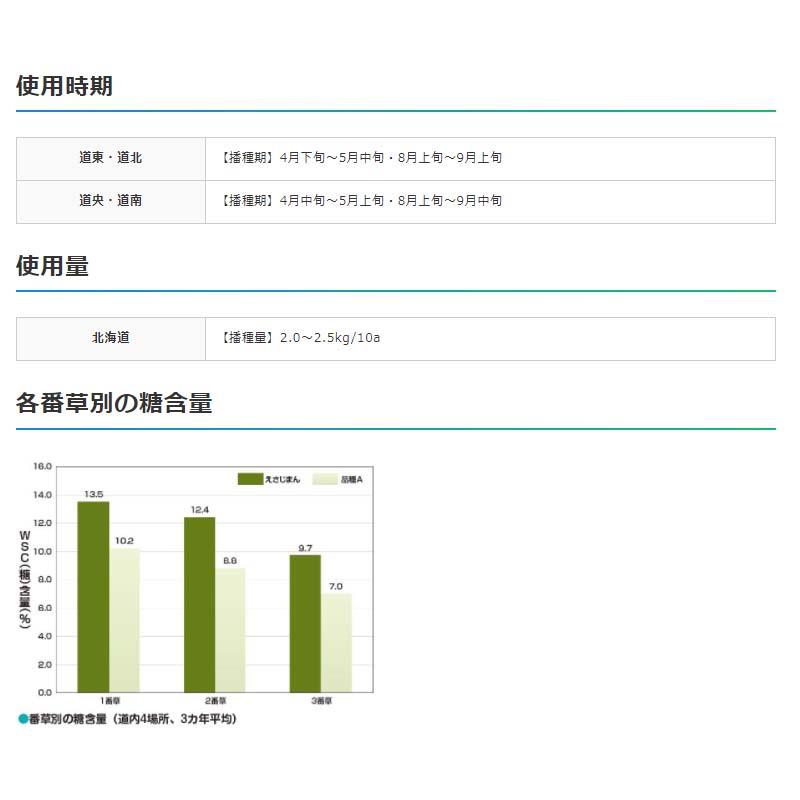 種 1kg PVP オーチャードグラス えさじまん 雪印種苗 米S 代引不可 (海外持出禁止 登録品種名:えさじまん 農林水産省品種登録:第25796号) |  | 01