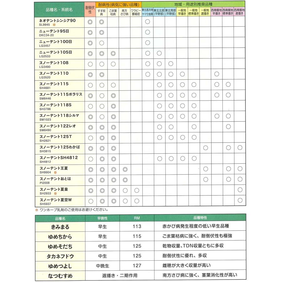 種 3500粒 トウモロコシ スノーデント108 早生 LG3490 飼料作物 とうもろこし 雪印種苗 米S 代引不可 (登録品種名:LG3490) |  | 02