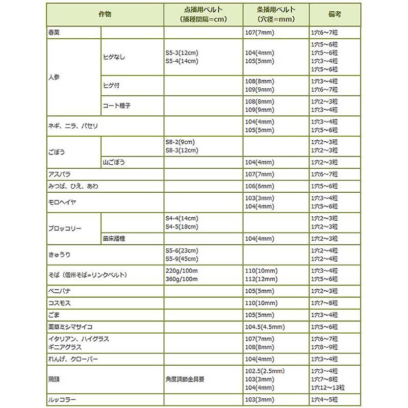 部品 種まきごんべえ 用 エンドレスベルト 102 穴径2.0mm 条播用ベルト 向井工業 シB 代引不可 |  | 03